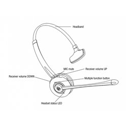 VT9500 Bluetooth Headset