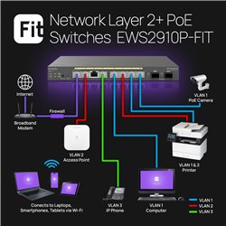 EnGenius EWS2910P-FIT Managed Gigabit 8-Port 55W PoE Switch with 2 SFP Ports